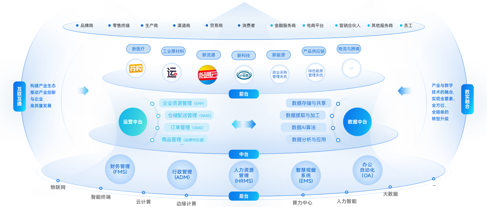 怡亞通企業數智化解決方案