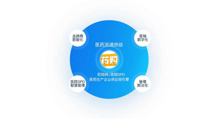 品牌運(yùn)營(yíng)